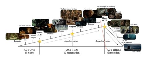 Fellowship Of The Ring Plot