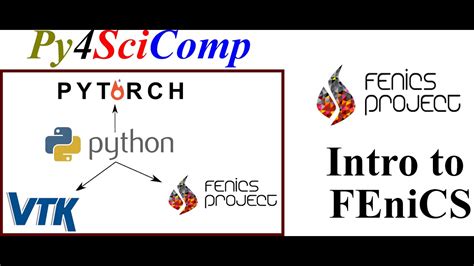 Download Fem Example In Python University Of Pittsburgh 