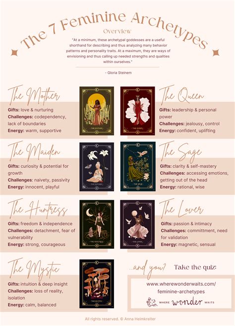 Female Archetype Test