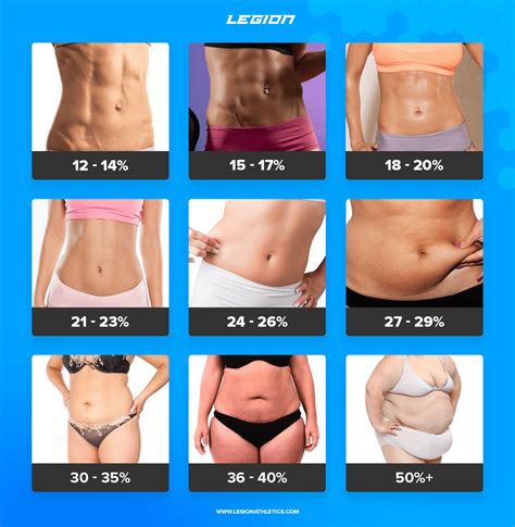 Female Body Fat Chart