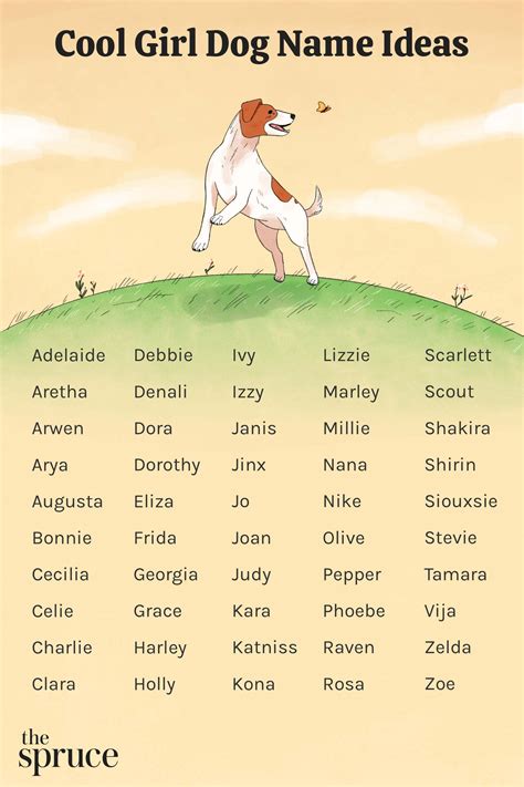 Female Dog Names