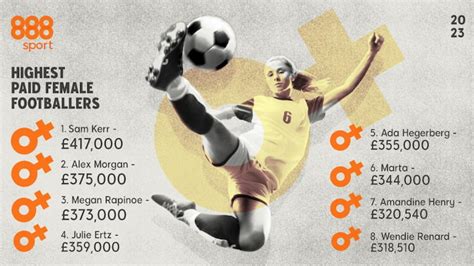 female footballers wages