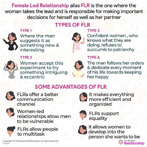 Female Led Relationship Rules
