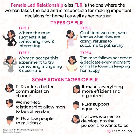 Female Led Relationship Training