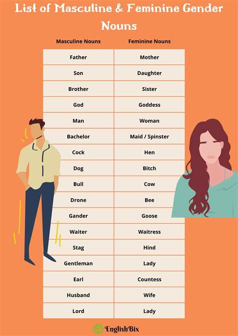 Feminine Gender Example