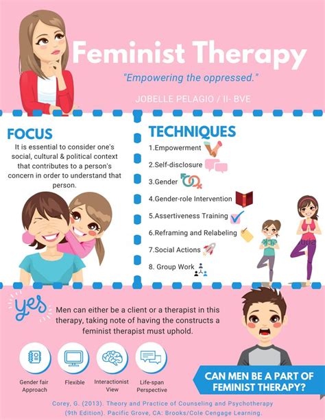 Read Online Feminist Therapy Theories Of Psychotherapy 