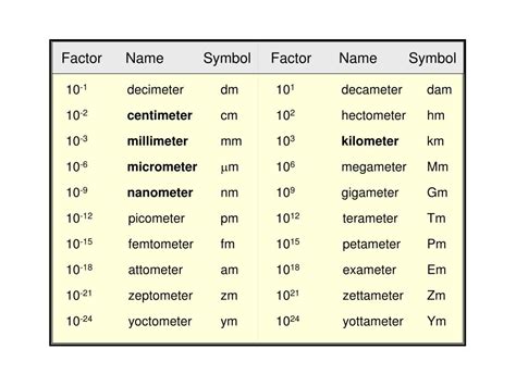 Femtometer Symbol