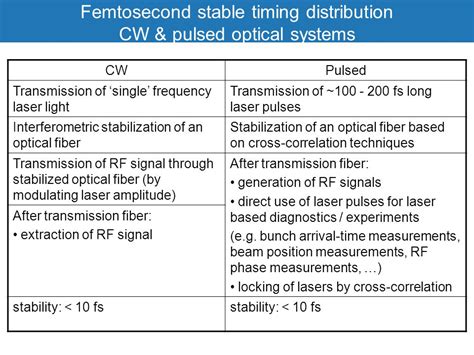 femtosecond synchronization and stabilization techniques