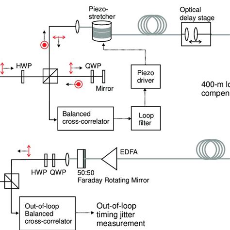 Read Online Femtosecond Synchronization And Stabilization Techniques 