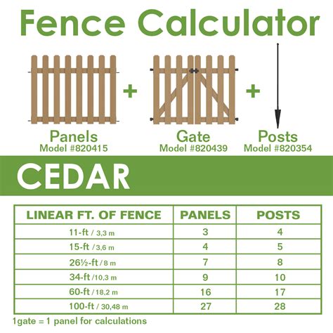 Fence Calculator For Wood Fences Builderu0027s Calculator Picket Calculator - Picket Calculator