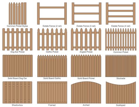 Fence Types Explained Create A Stylish Garden Boundary Types Of Fences - Types Of Fences