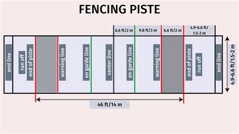 Fencing 2 In 1 Note And Tactic Book With Dry Erase Panel In Compact Format Width Of Postcard For Trainers Coaches And Fencers