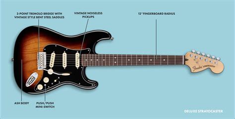 Read Fender Strat Buying Guide 