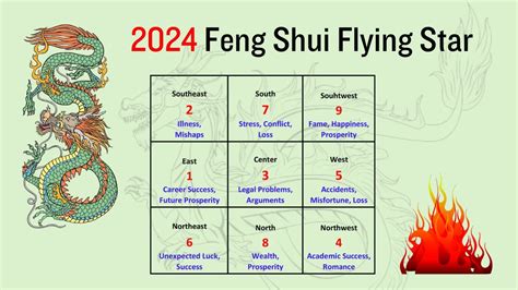 Feng Shui 2024