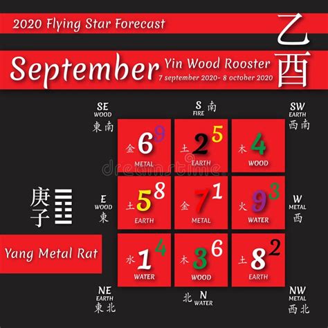 feng shui kalender 2020