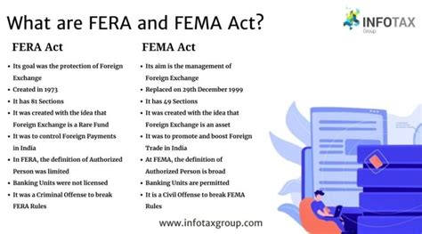 Fera And Fema