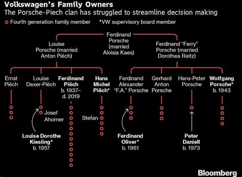 ferdinand piech autobiography range
