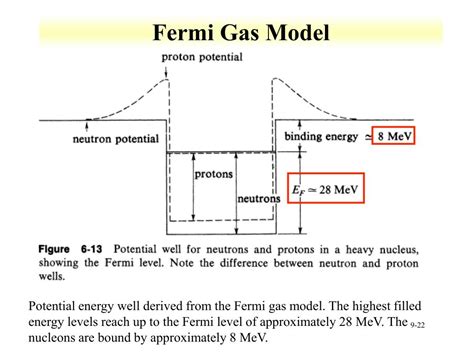Fermi Gas Model