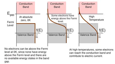 Fermi Level Of Gold
