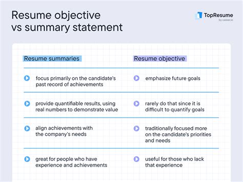 fernie acoba resume objective examples