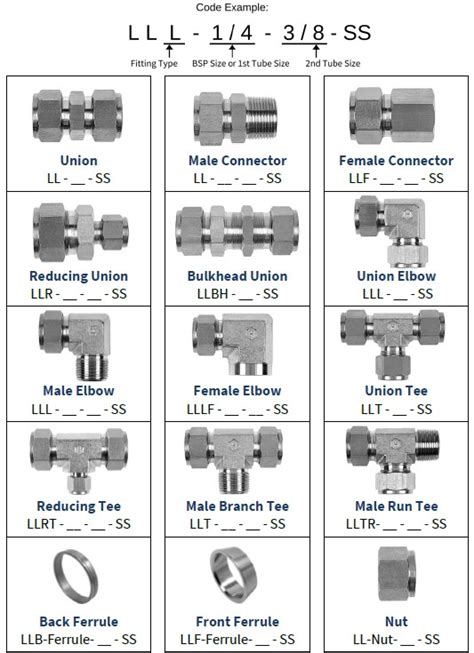 Ferrule Fittings Catalog