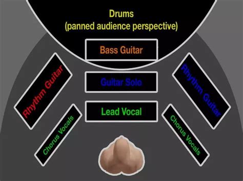 Festival Instrument Mapper