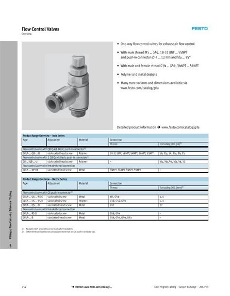 Festo Flow Control Valve Catalogue