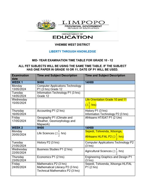 Fet Engineering Studies Examination Time Tables 2014