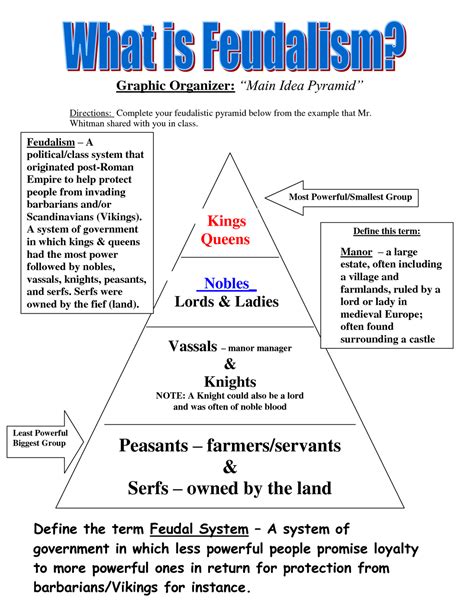 Feudal System Facts Worksheets Amp Origin For Kids Was The Feudal System Futile Worksheet - Was The Feudal System Futile Worksheet