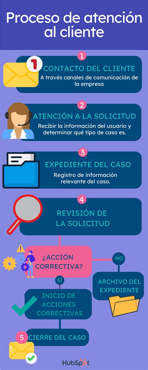 fever atencion al cliente!