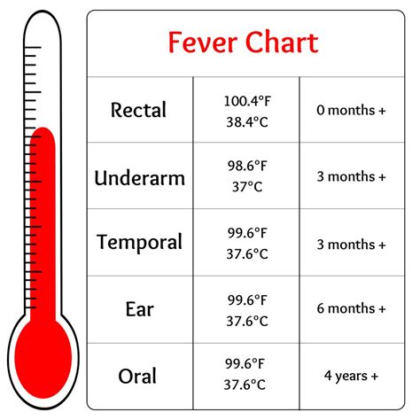 Fever Wikipedia Temperature Grade - Temperature Grade
