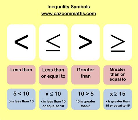 Fewer Than Math Symbol   Less Than Symbol Examples Meaning Less Than Sign - Fewer Than Math Symbol