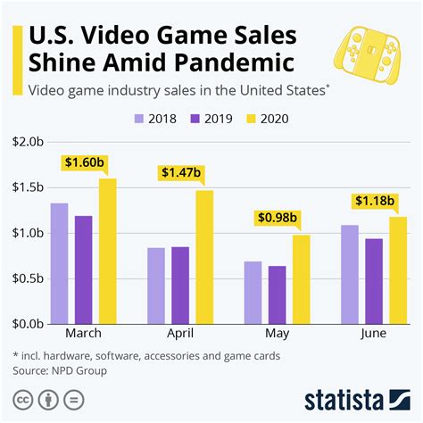 fez video game sales statistics