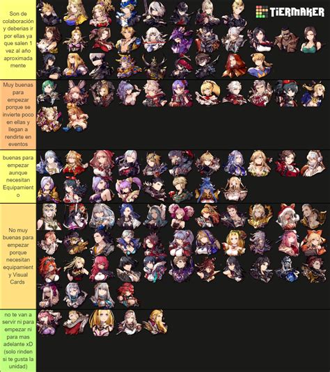 All Star Tower Defense Official Tier List (Community Rankings) - TierMaker