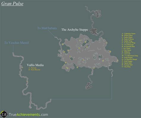 Ff13 Survivalist Catalog