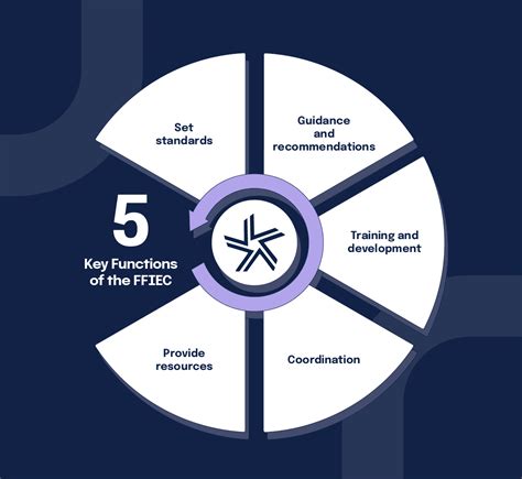 Read Online Ffiec It Guidelines 