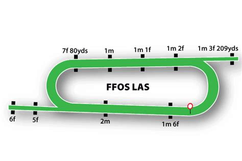 ffos las racecourse map