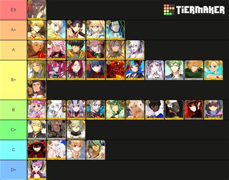 Fgo Tier List