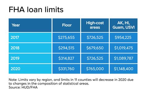 Fha Mortgage Limits Hud Gov Maximum Fha Loan Amount 2016 - Maximum Fha Loan Amount 2016