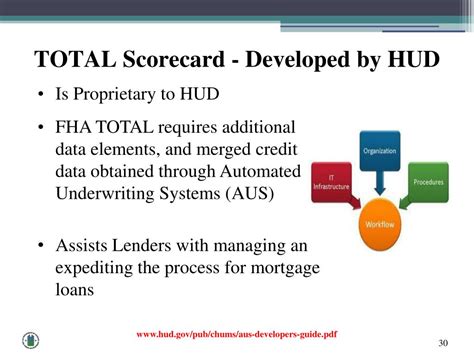 Fha Total Scorecard