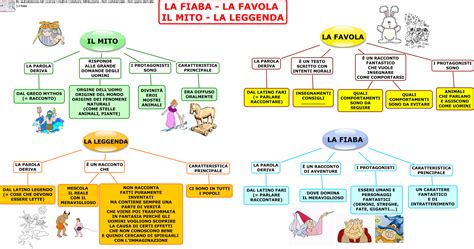 Fiaba E Favola Differenze
