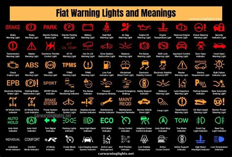 Fiat Warning Lights List