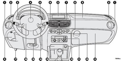 Full Download Fiat Punto User Guide 