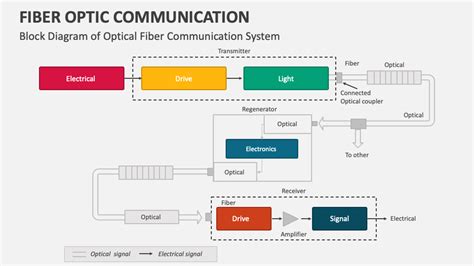 Fiber Optic Communication System Solution Manual
