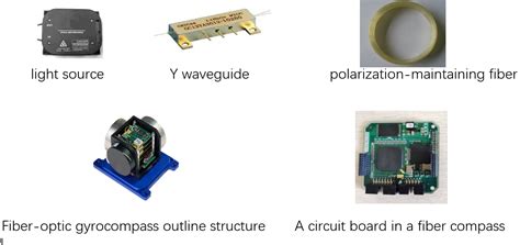 Fiber Optic Gyrocompass Pdfsdocuments2
