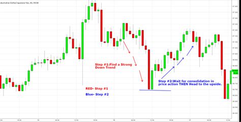 fibonacci buy sell indicator