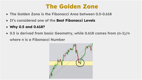 fibonacci golden zone image 3