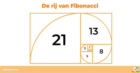 fibonacci reeks