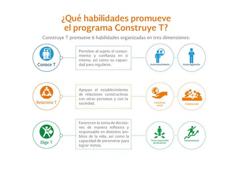 Fichas Construye T