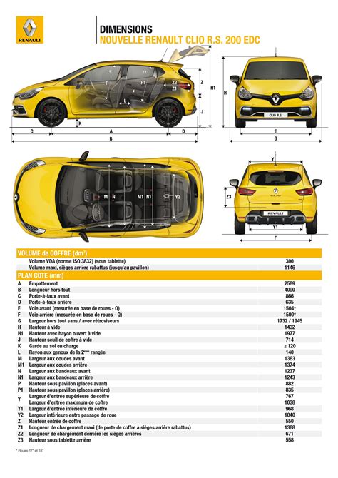 Fiche Technique Auto Renault
